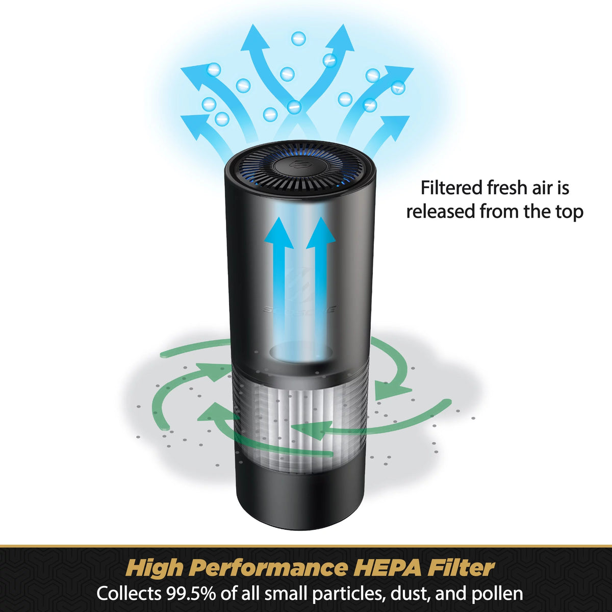 Portable HEPA Air Purifier R299