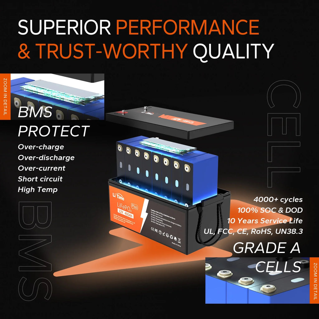 12V 400Ah Lithium Battery with 250A BMS H3102