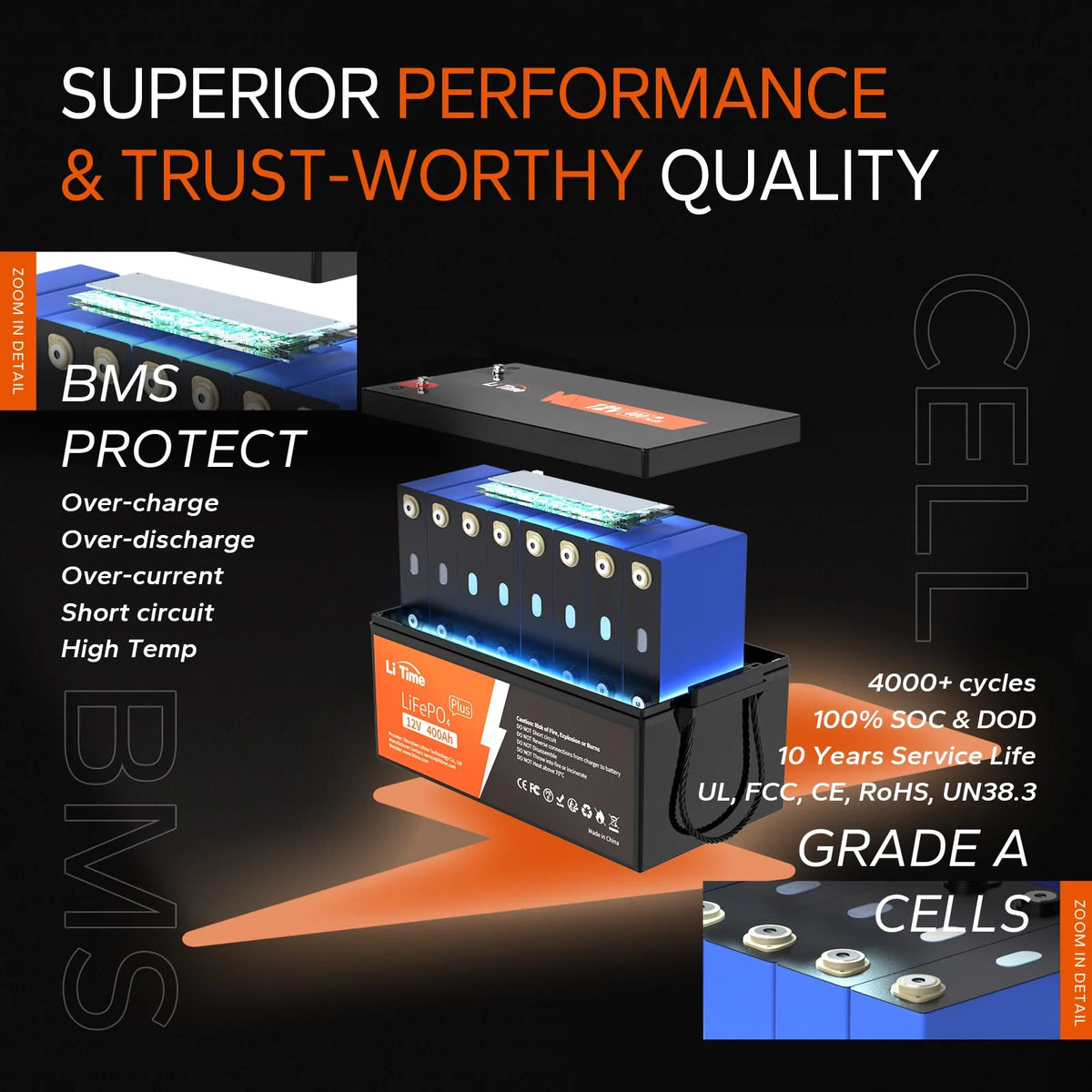 12V 400Ah Lithium Battery with 250A BMS H3102