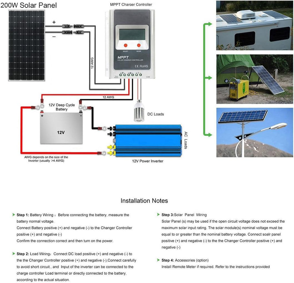 200 Watt Mono Solar Panel E52621