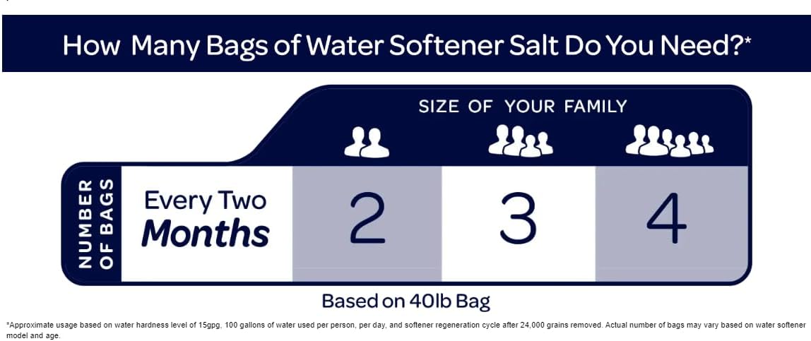 40lbs Water Softener Salt Pellets X833444