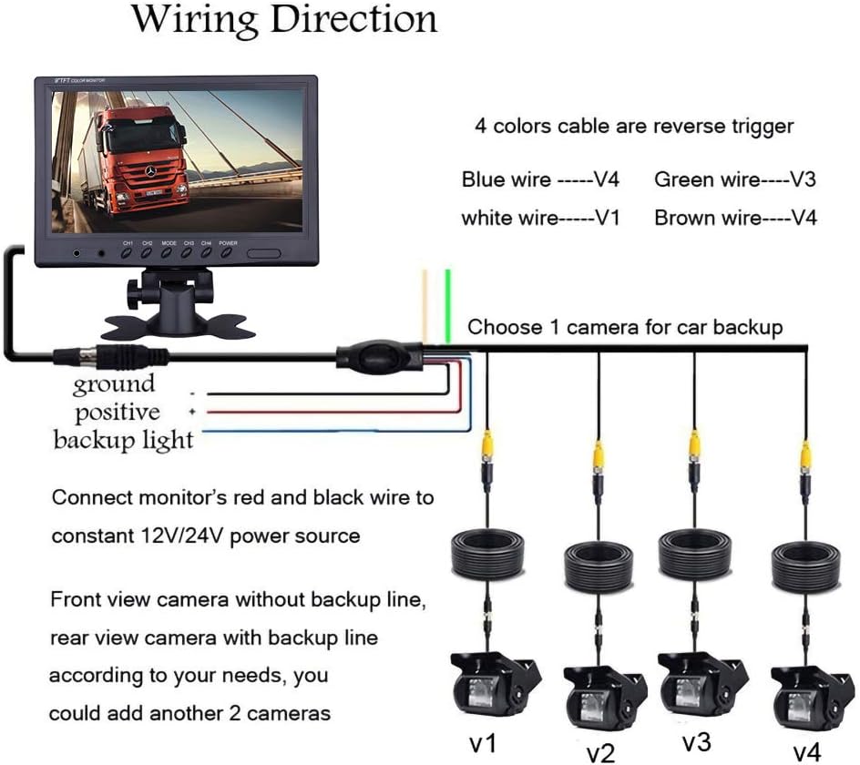 Hard Wired Backup Camera 9'' Quad Split Screen HD Monitor System Pack of 2 O5269