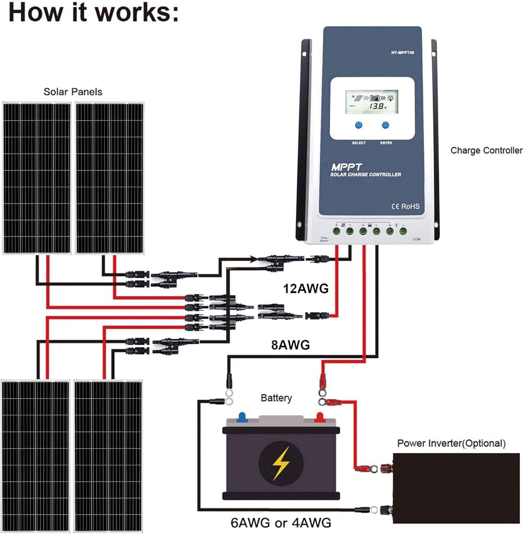 200 Watt Mono Solar Panel E52621