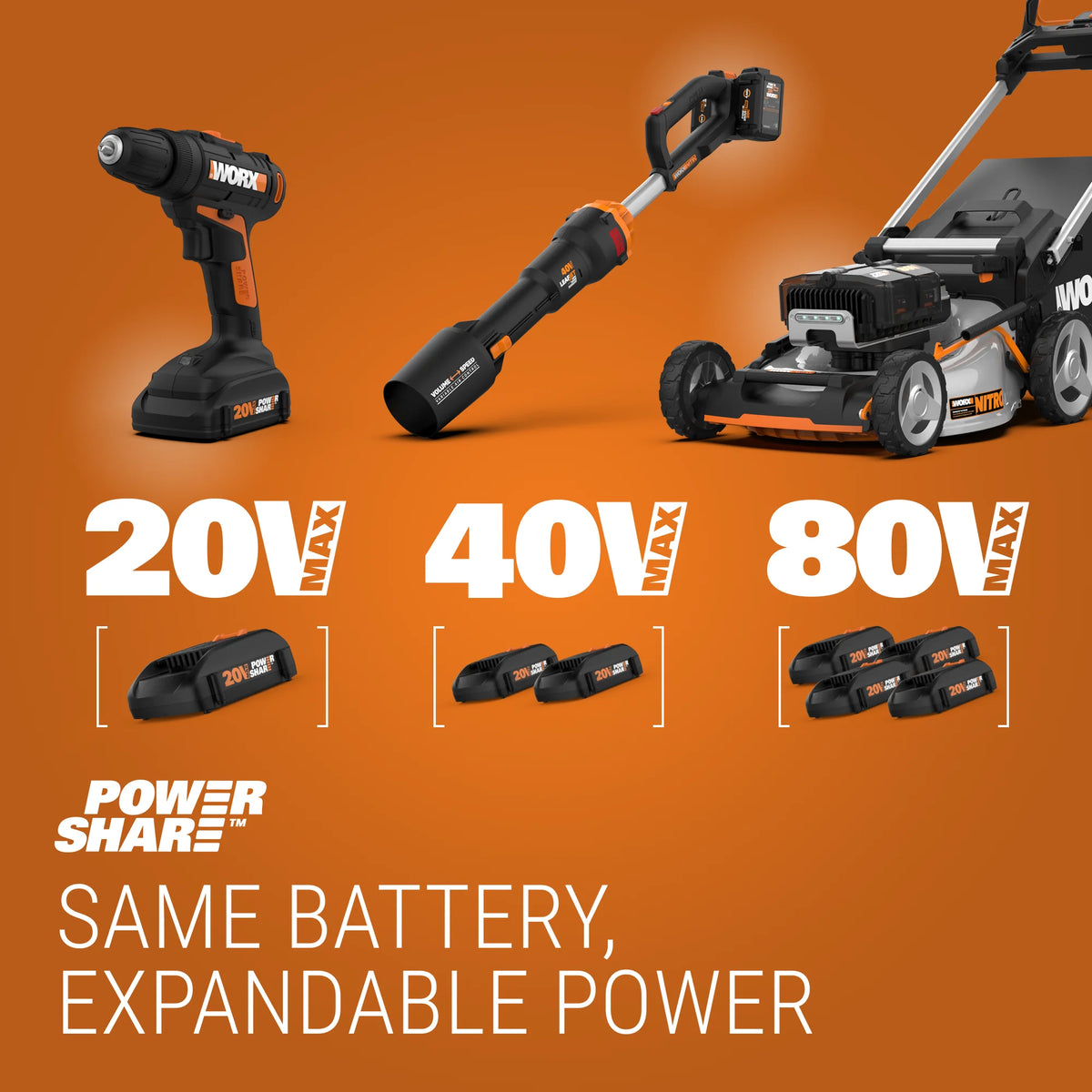 20 Volt 3.375 Inch Compact Circular Saw D909084