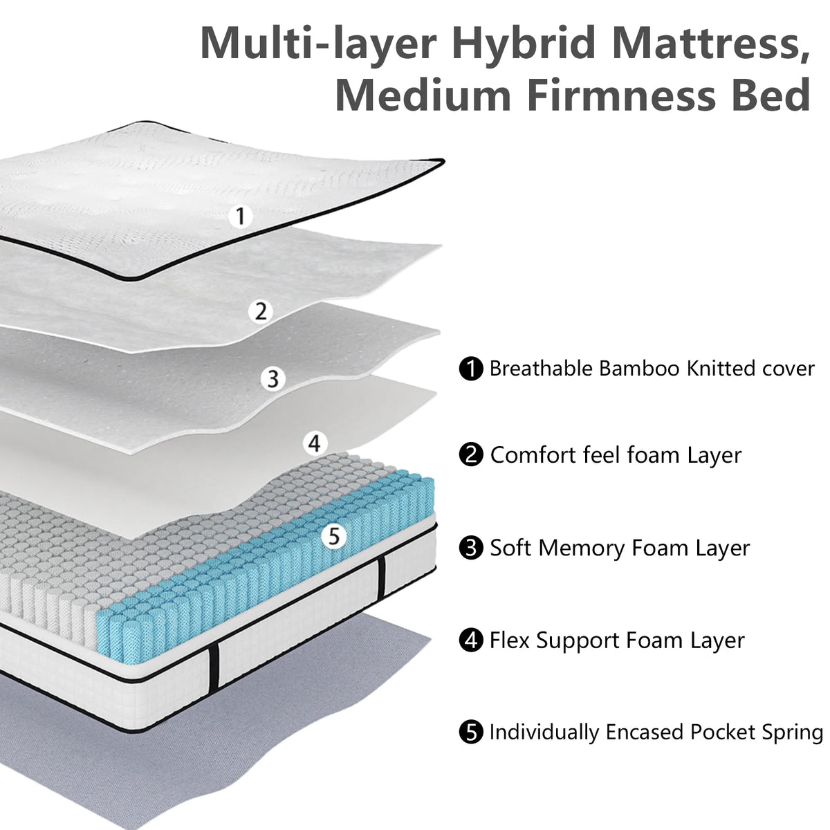 Queen Innerspring Mattress J854126
