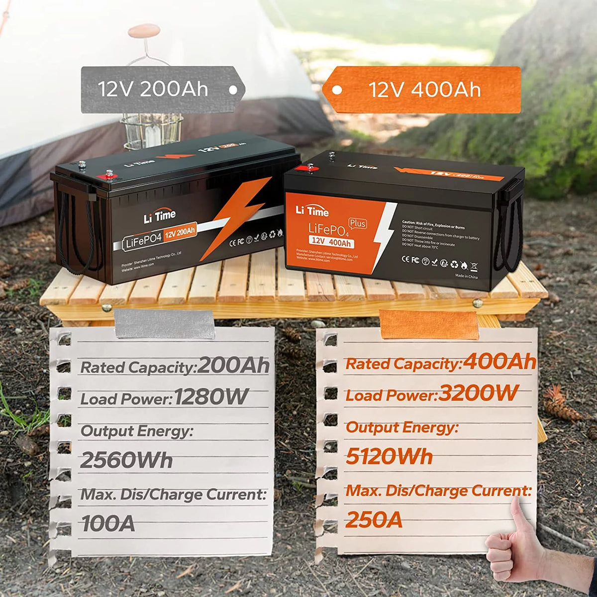 12V 400Ah Lithium Battery with 250A BMS H3102