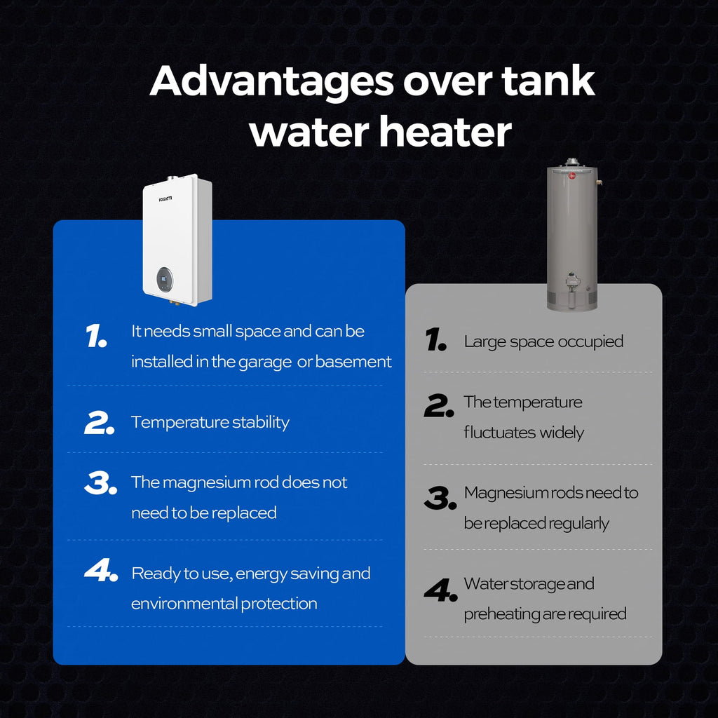 7.5 GPM Natural Gas Tankless Water Heater U2563