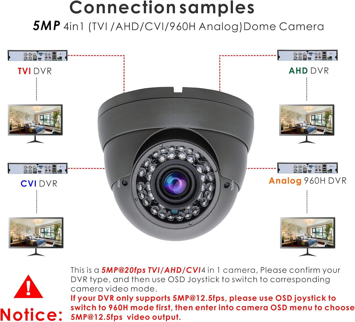 5MP Dome Security Camera 2.8-12mm Varifocal Lens Outdoor Indoor E26003