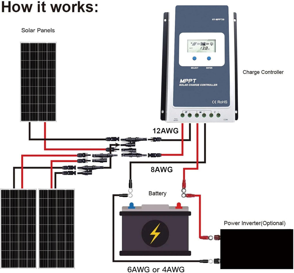 200 Watt Mono Solar Panel E52621