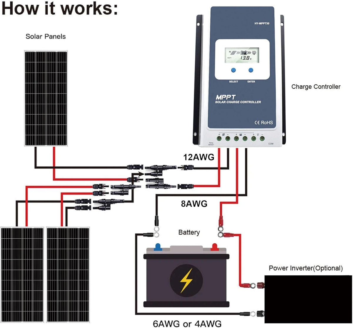 200 Watt Mono Solar Panel E52621