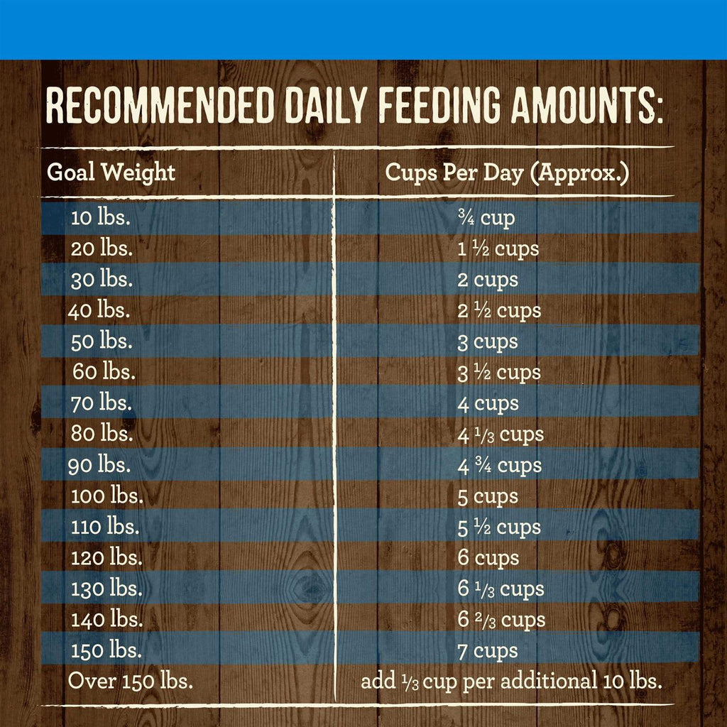 Grain Free Real Chicken & Sweet Potato Dry Dog Food X375
