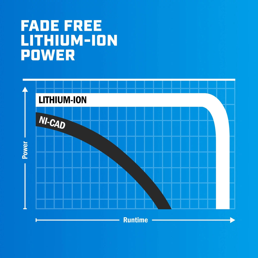 20V Lithium-Ion 4.0Ah Battery C13688