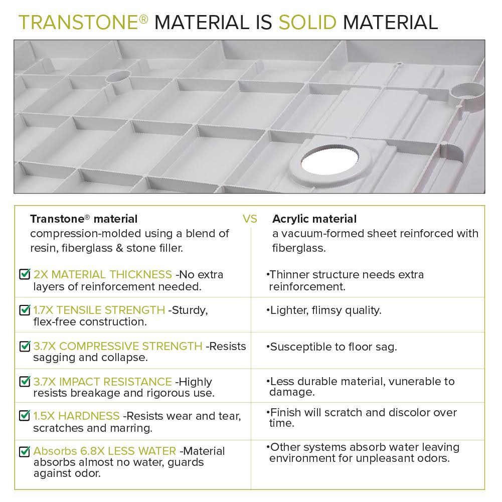 60-in L x 31.5-in Shower Base with Center Drain L258